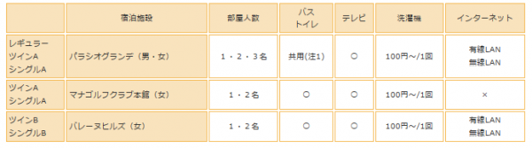 大宮教習所部屋